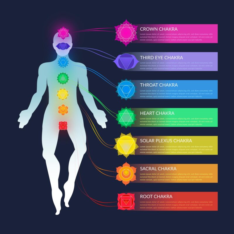 Pineal Gland Activiation Mystica Vida